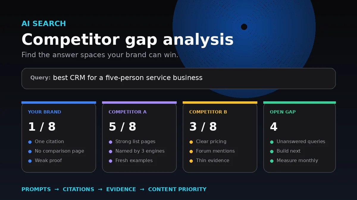 AI Search Competitor Gap Analysis: A 90-Minute Workflow