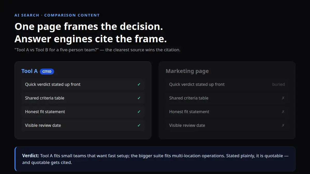 Comparison Pages That AI Answer Engines Cite: A Small Business Guide
