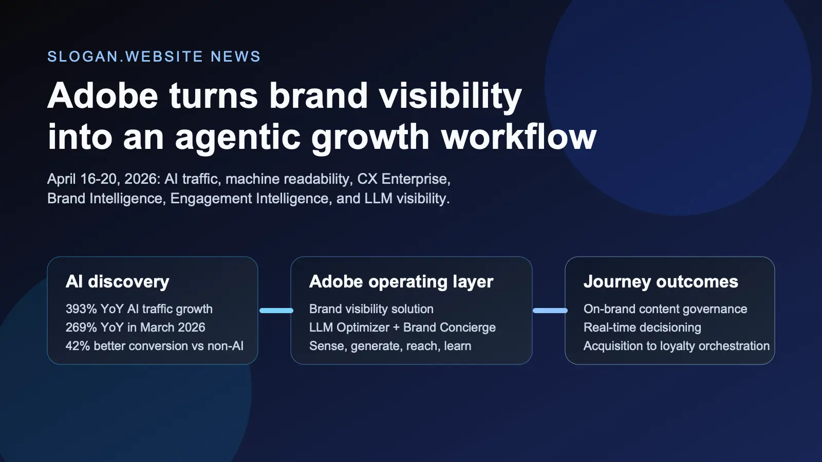 Adobe turns brand visibility into an enterprise workflow for the agentic web