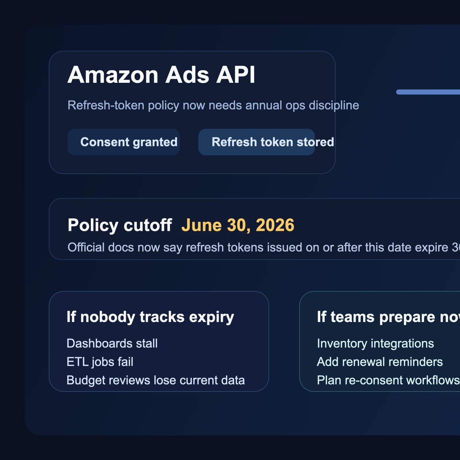 Amazon Ads API sets a real token-rotation deadline for reporting and campaign automation teams