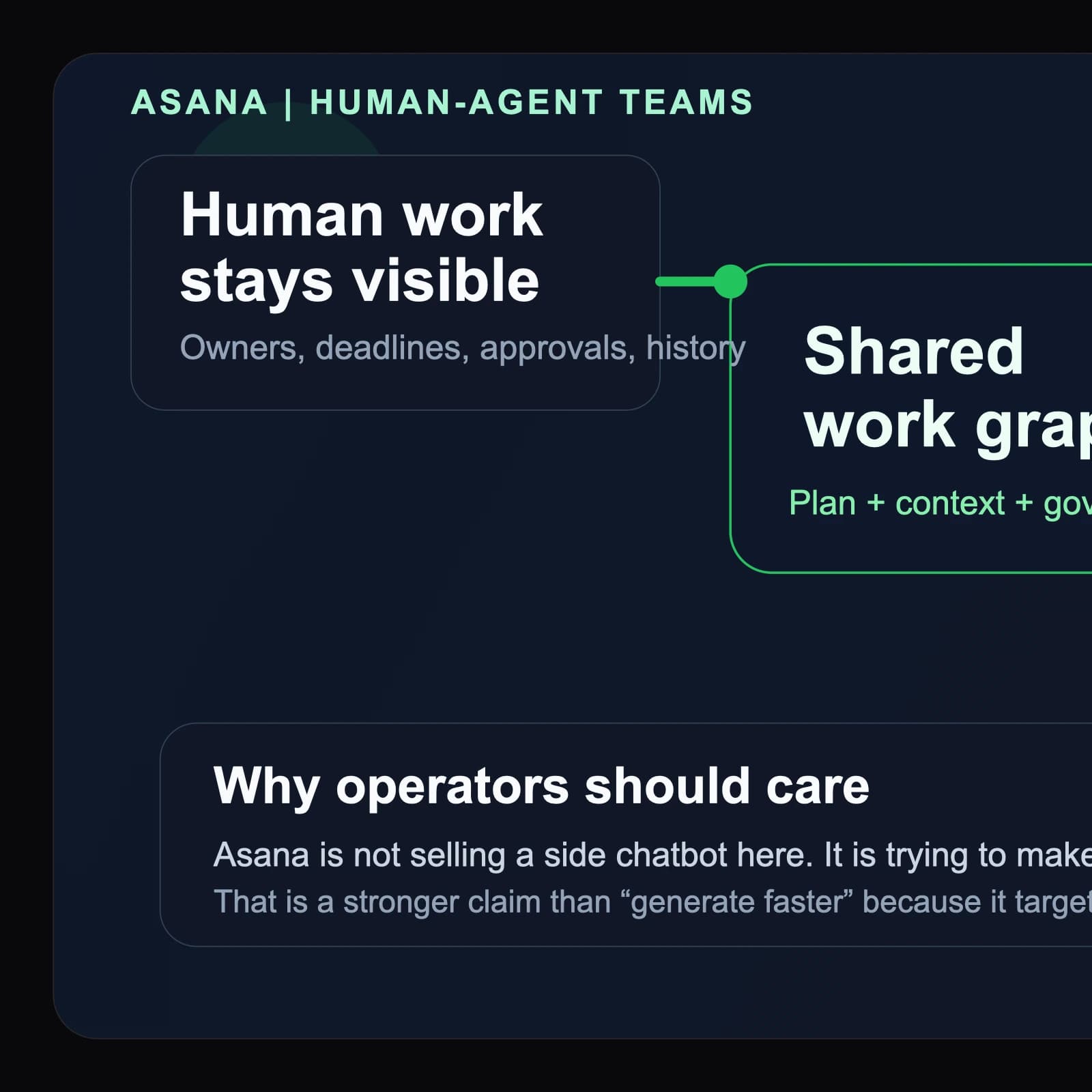 Asana turns work management into a governed operating layer for human-agent teams