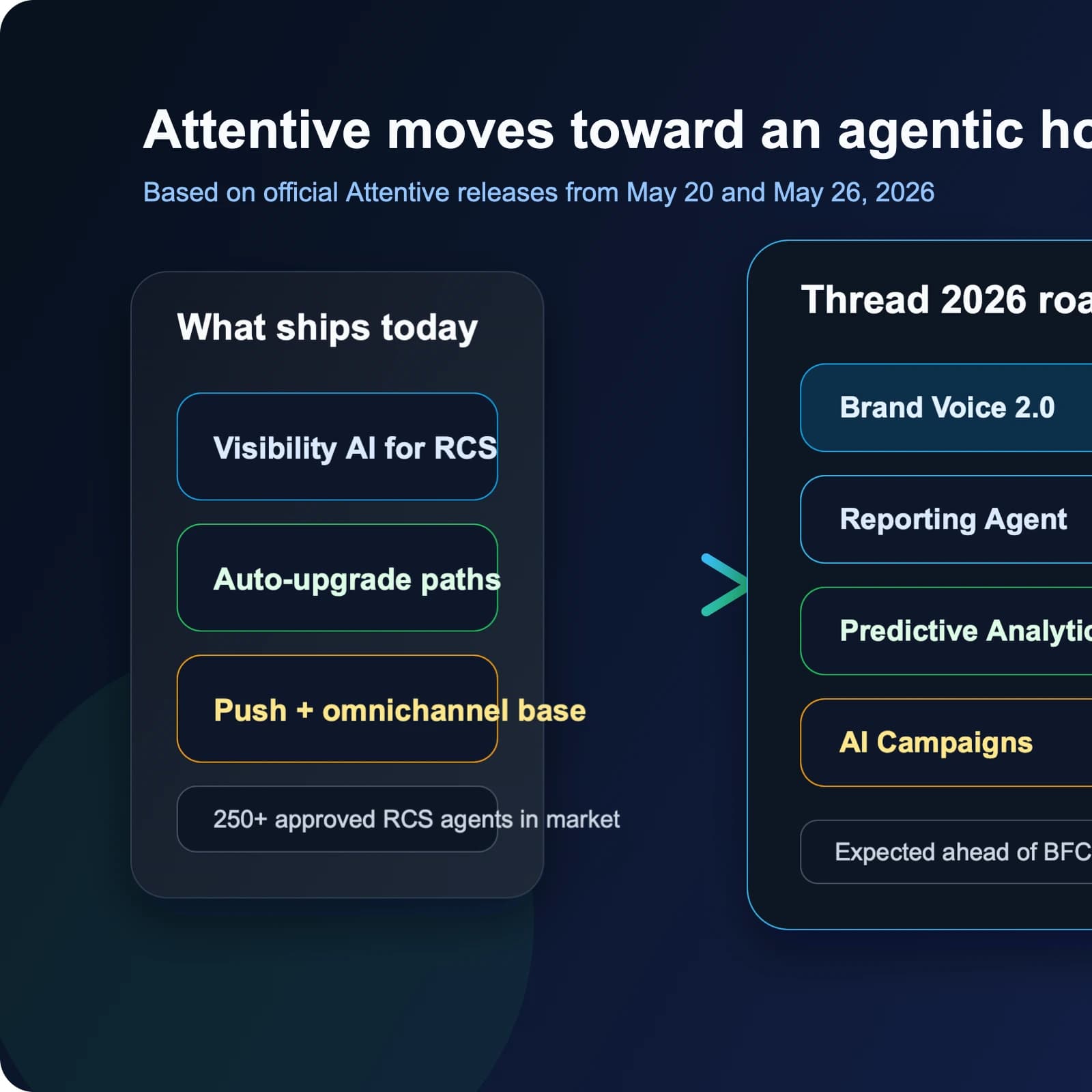 Attentive maps out an agentic omnichannel stack for BFCM 2026