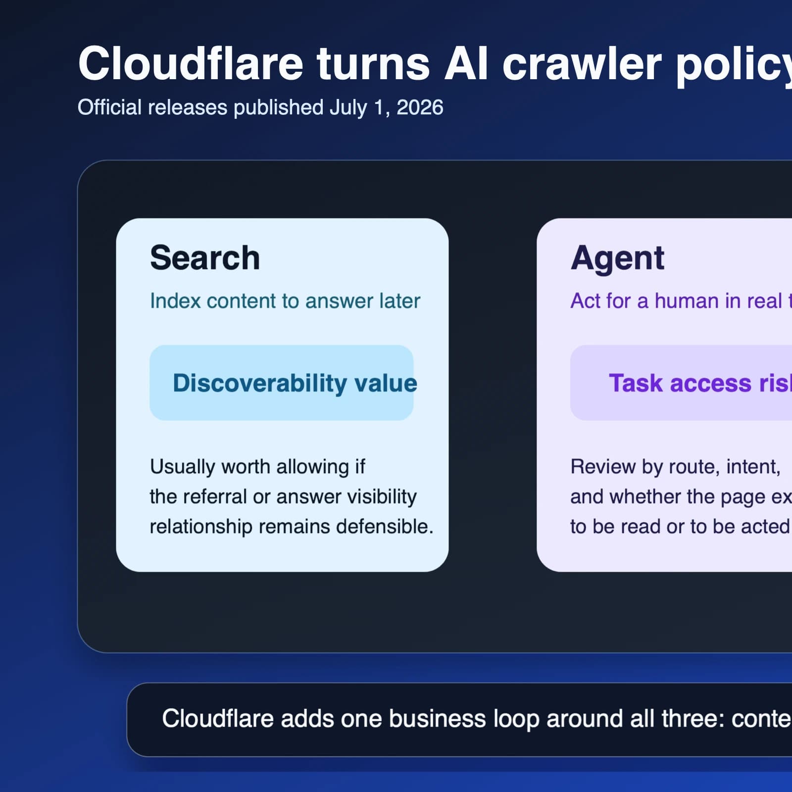 Cloudflare turns AI crawl control into a publisher workflow with Search, Agent and Training policies