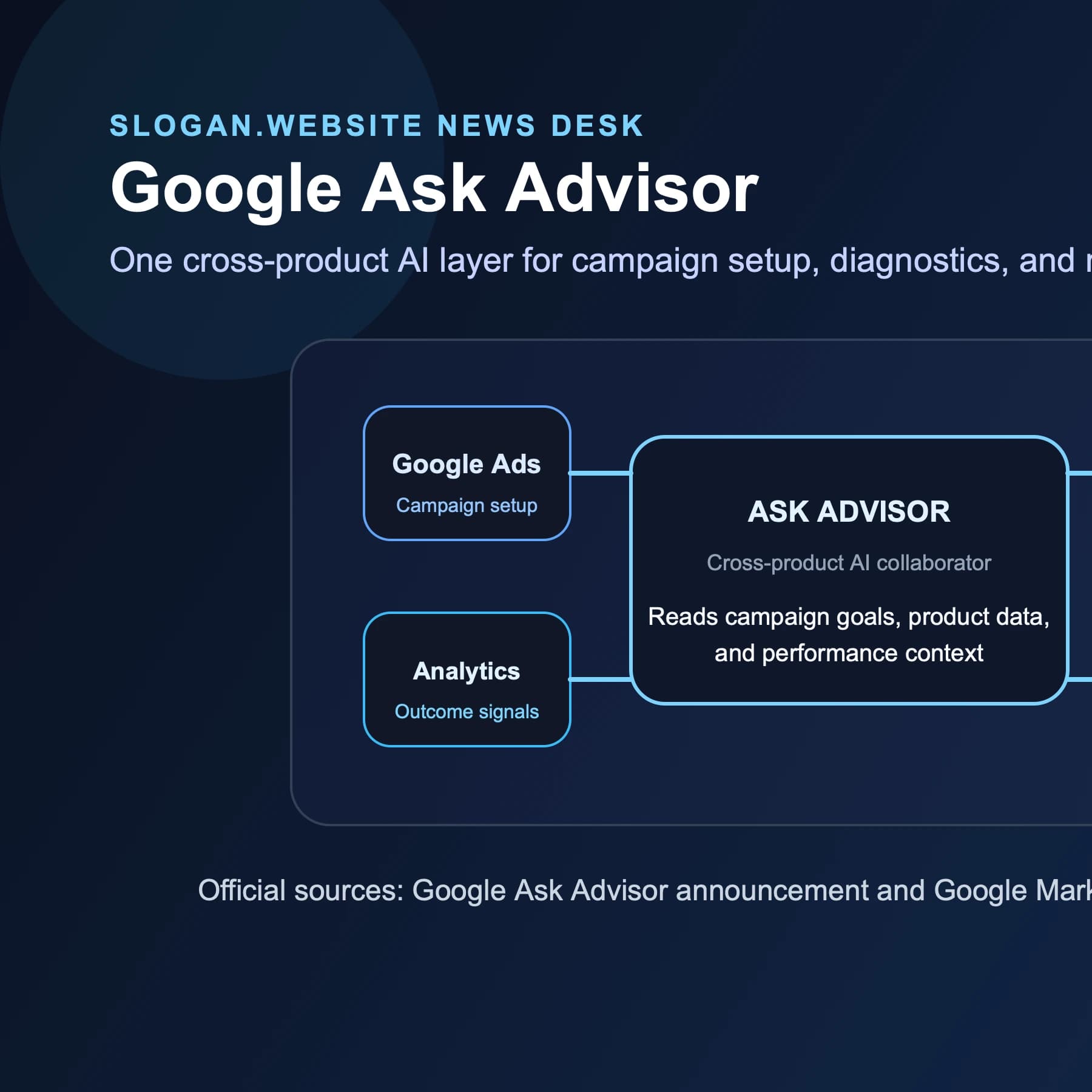 Google's Ask Advisor turns Ads, Analytics and Merchant Center into one AI operating layer