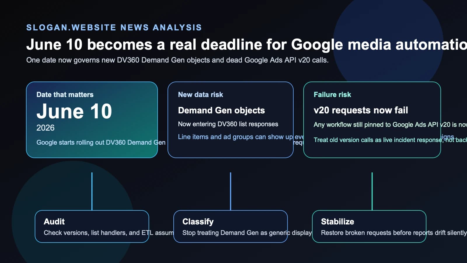 Google's June 10 adtech deadline puts DV360 Demand Gen rollouts and legacy API calls on the same clock