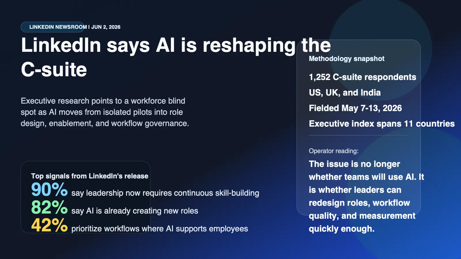 LinkedIn says AI is reshaping the C-suite as leaders confront a workforce blind spot