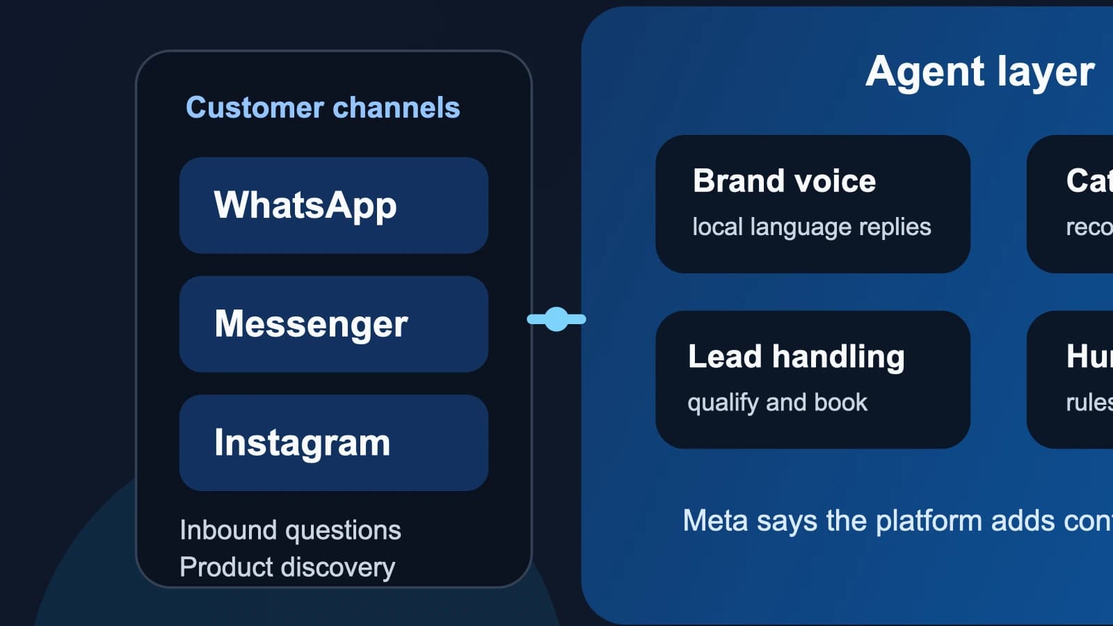 Meta expands Business Agent across WhatsApp, Messenger and Instagram