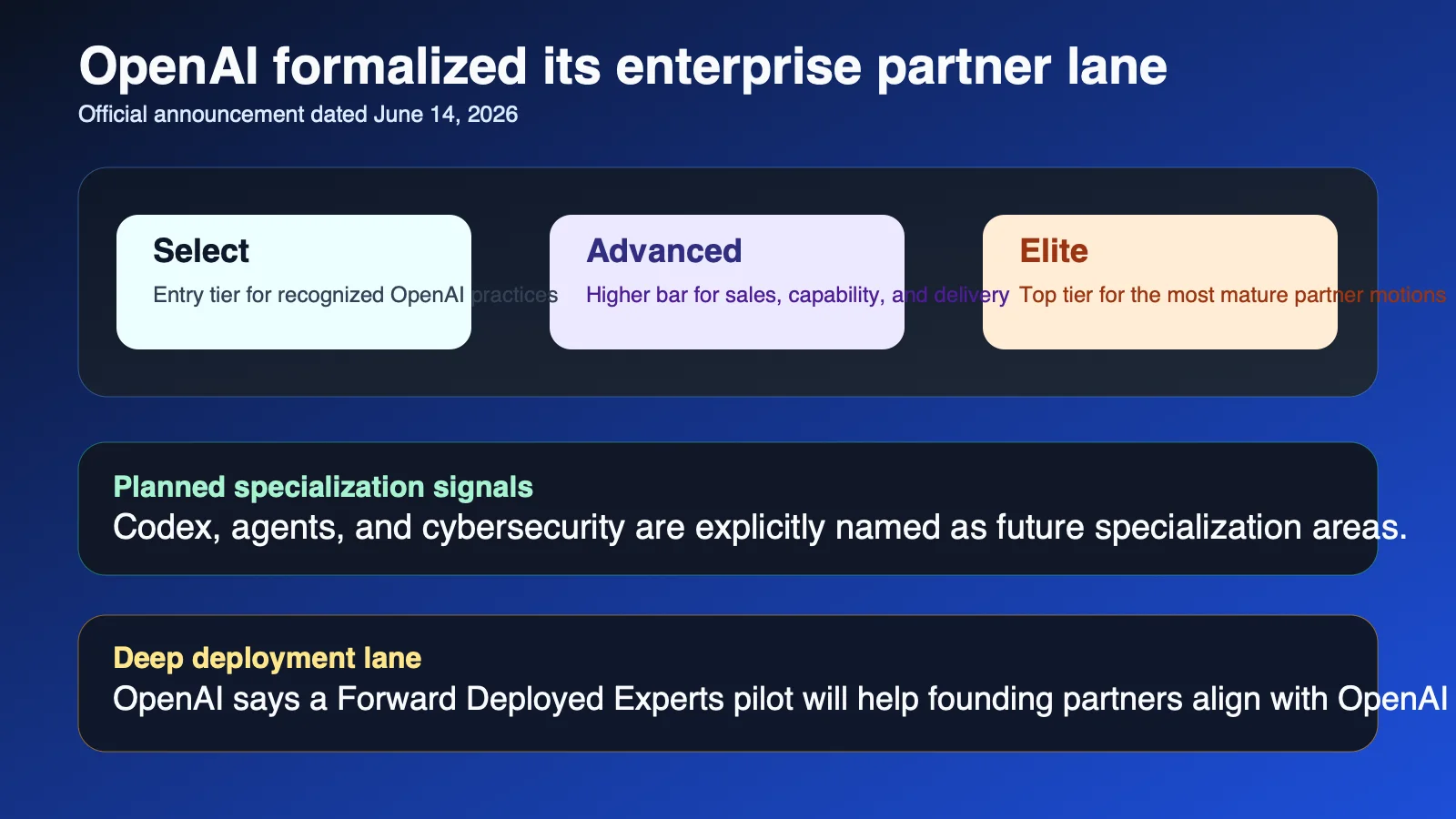 OpenAI formalizes a tiered partner network for enterprise AI deployment