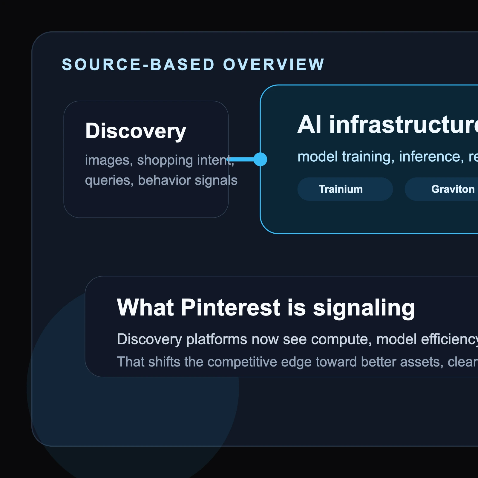 Pinterest commits $4 billion to AWS to speed up AI visual search and shopping discovery