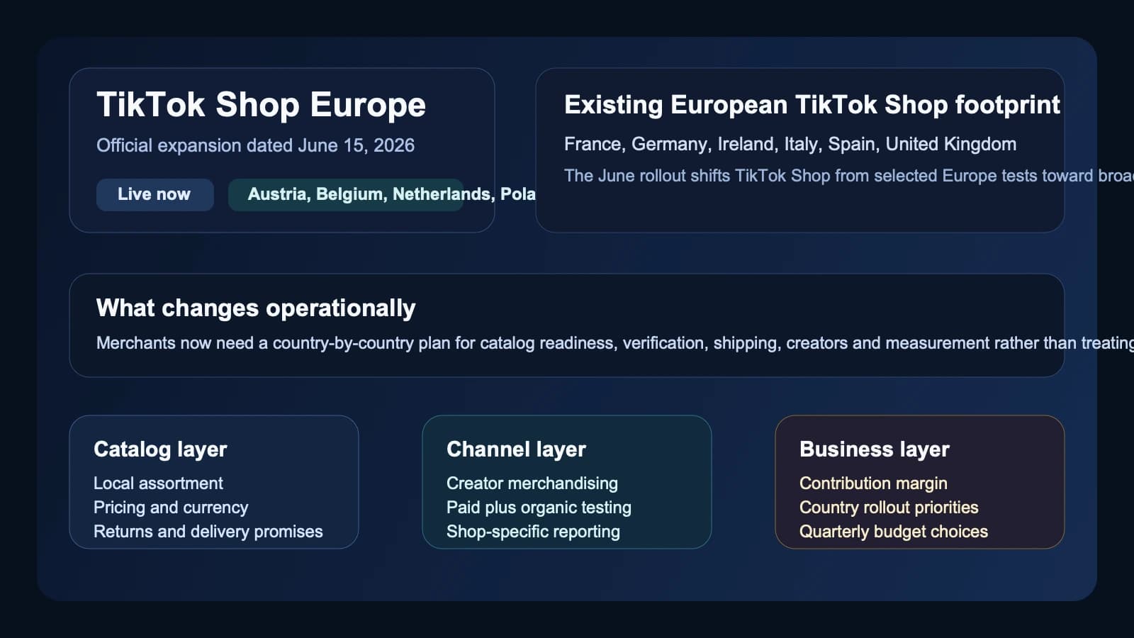 TikTok Shop expands to four more European markets on June 15