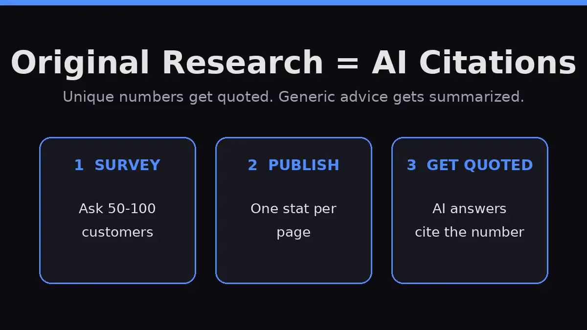 Original Research and Statistics: The AI Citation Magnet for Small Businesses