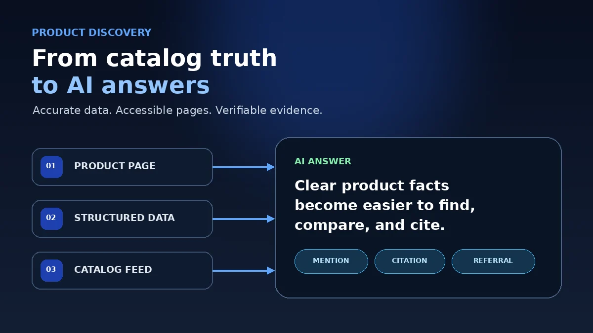 How to Make Products Visible in ChatGPT and Perplexity