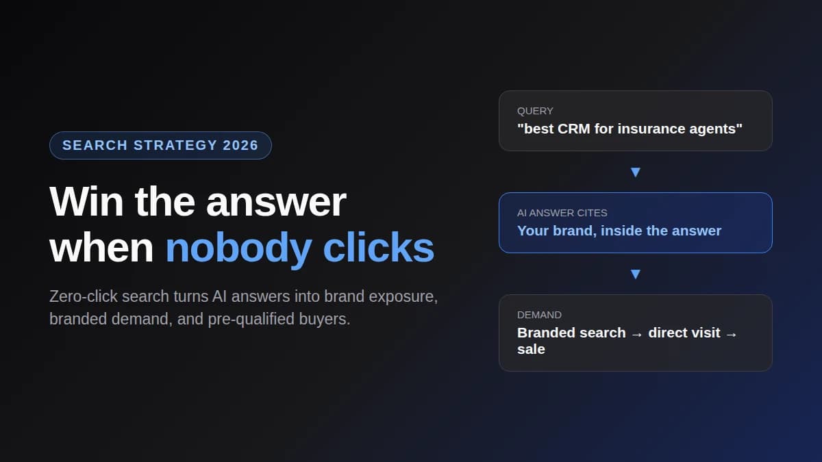Zero-Click Search Strategy: How Small Businesses Win When Nobody Clicks