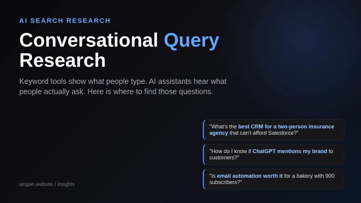 Conversational query research hero showing example full-sentence questions customers ask AI assistants