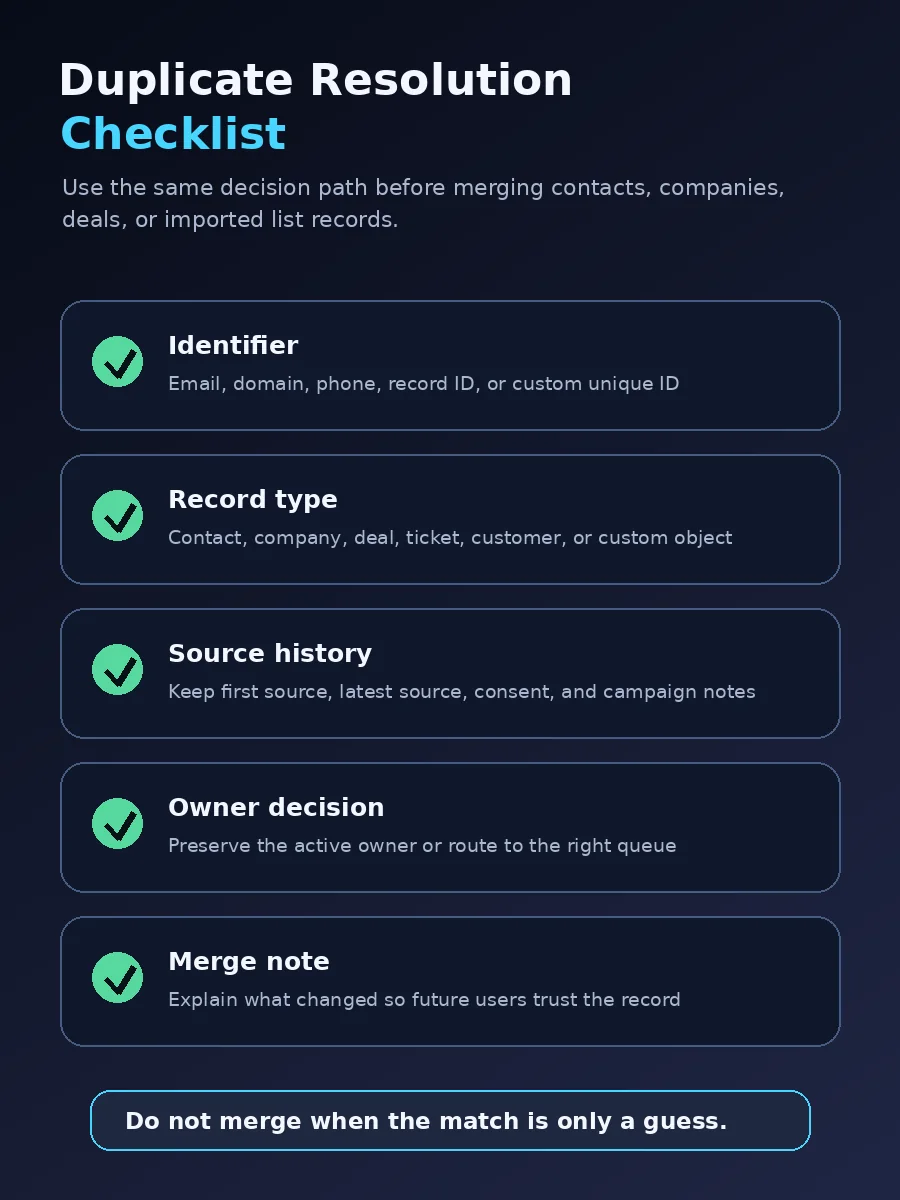 Duplicate record resolution checklist for CRM contacts, companies and deals