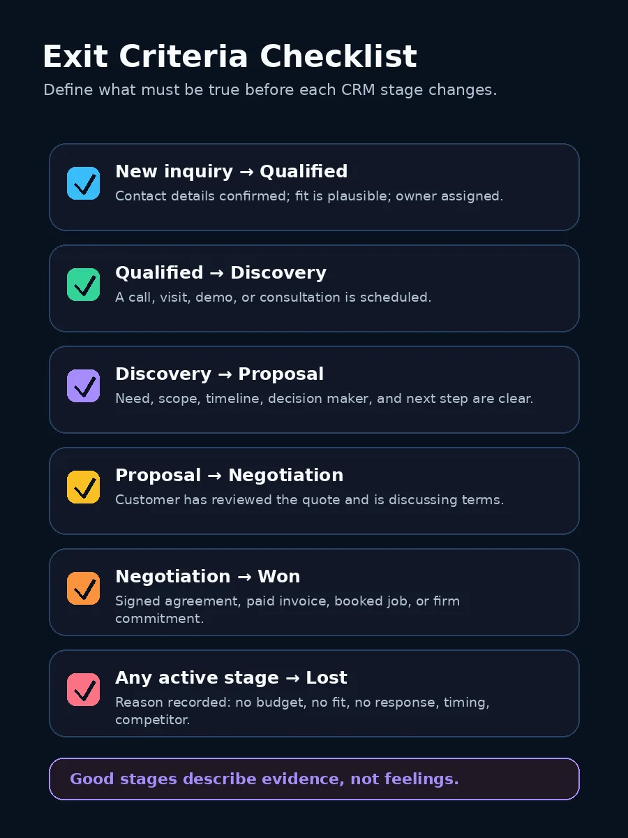 CRM pipeline exit criteria checklist for small businesses