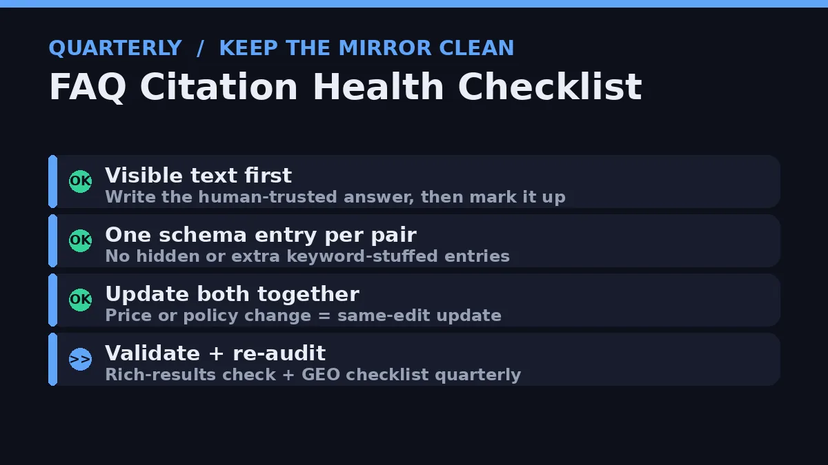 Maintenance checklist card for FAQ citation health: visible text first, one schema entry per pair, update together, validate quarterly