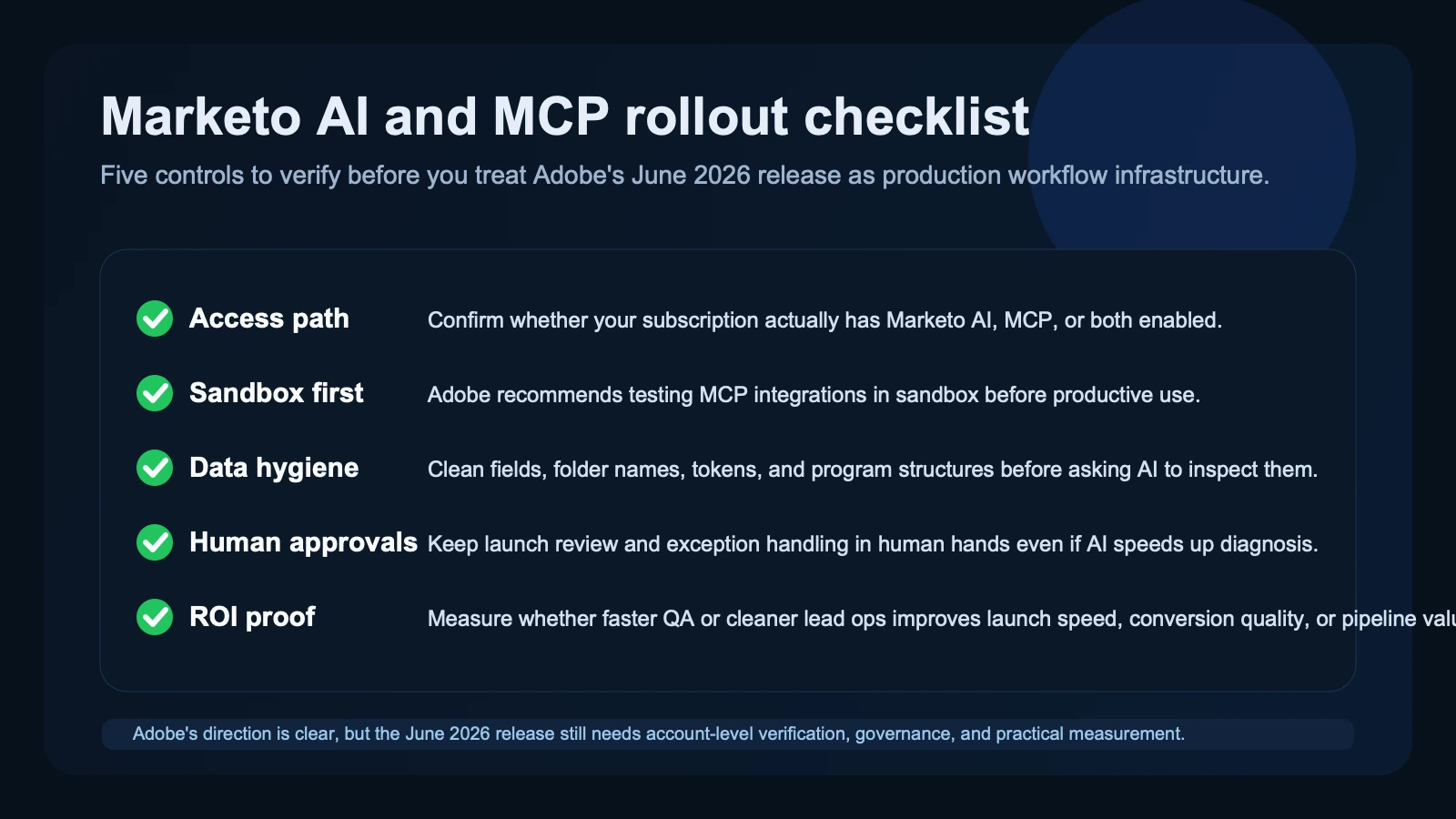 Checklist-style visual covering Marketo AI access, MCP credentials, sandbox testing, naming and field hygiene, human approvals, and ROI tracking for Adobe's June 2026 rollout.