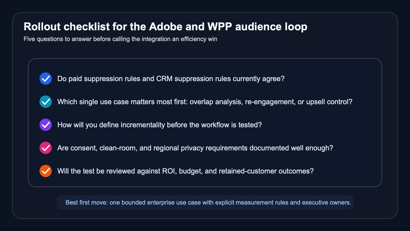 Checklist visual summarizing rollout steps for the Adobe and WPP integration: align suppression rules, pick one use case, define incrementality, review privacy architecture, and connect the test to ROI planning.