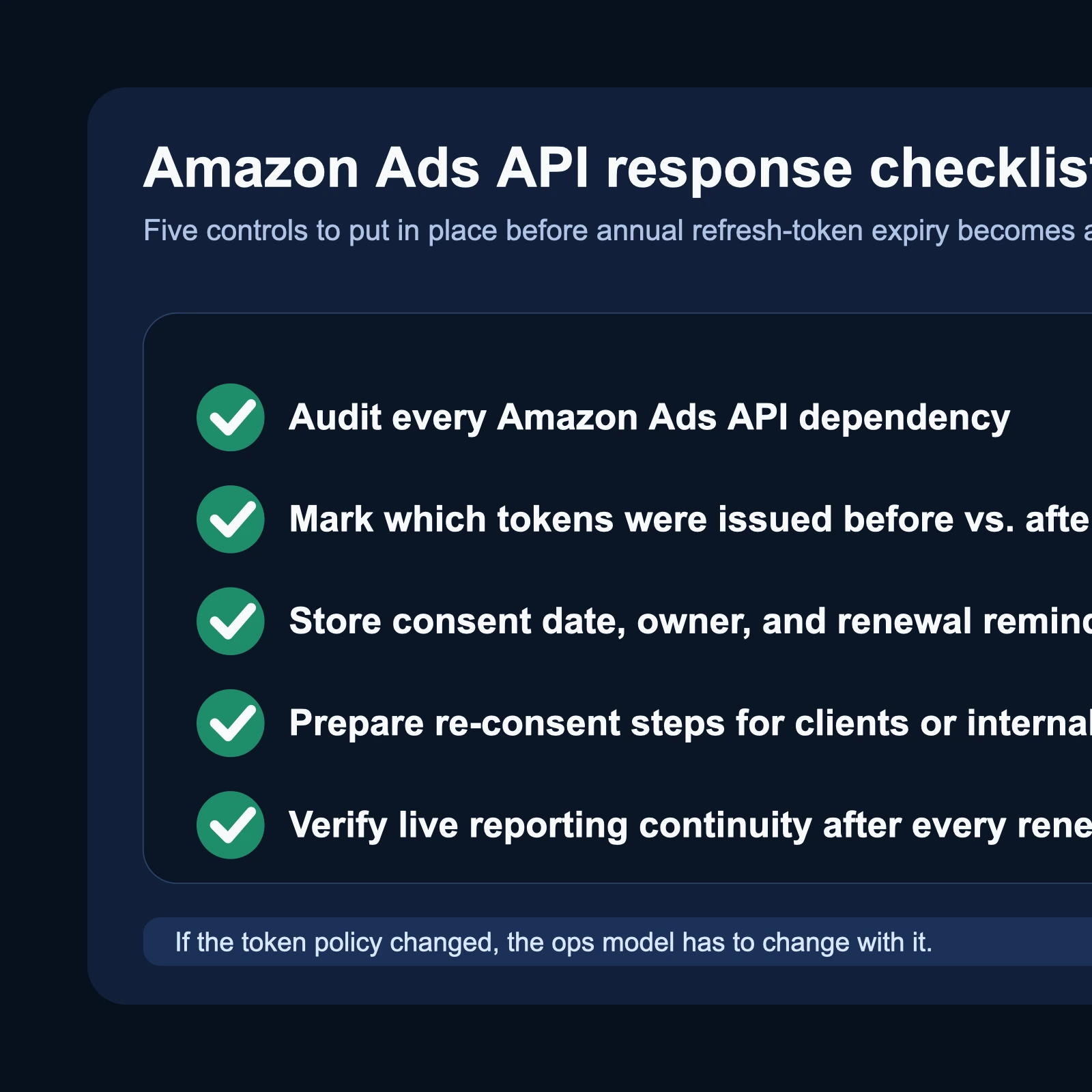 Site-owned editorial checklist summarizing the Amazon Ads API token-expiration response: audit integrations, classify token dates, add expiry alerts, prepare re-consent, and test reporting continuity.