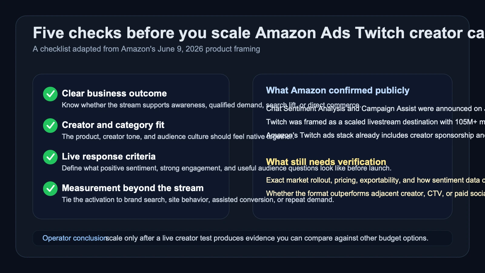 Checklist-style editorial visual summarizing the main operator questions to answer before scaling Amazon Ads Twitch creator campaigns with chat sentiment and launch assistance.