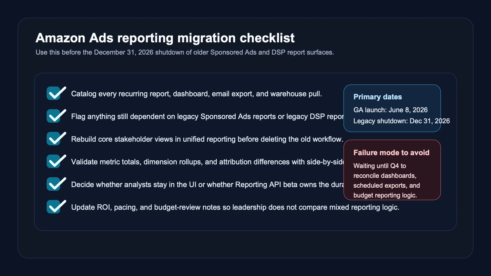 Checklist visual summarizing the most important response steps after Amazon Ads made unified reporting generally available and set a December 31, 2026 report shutdown deadline.