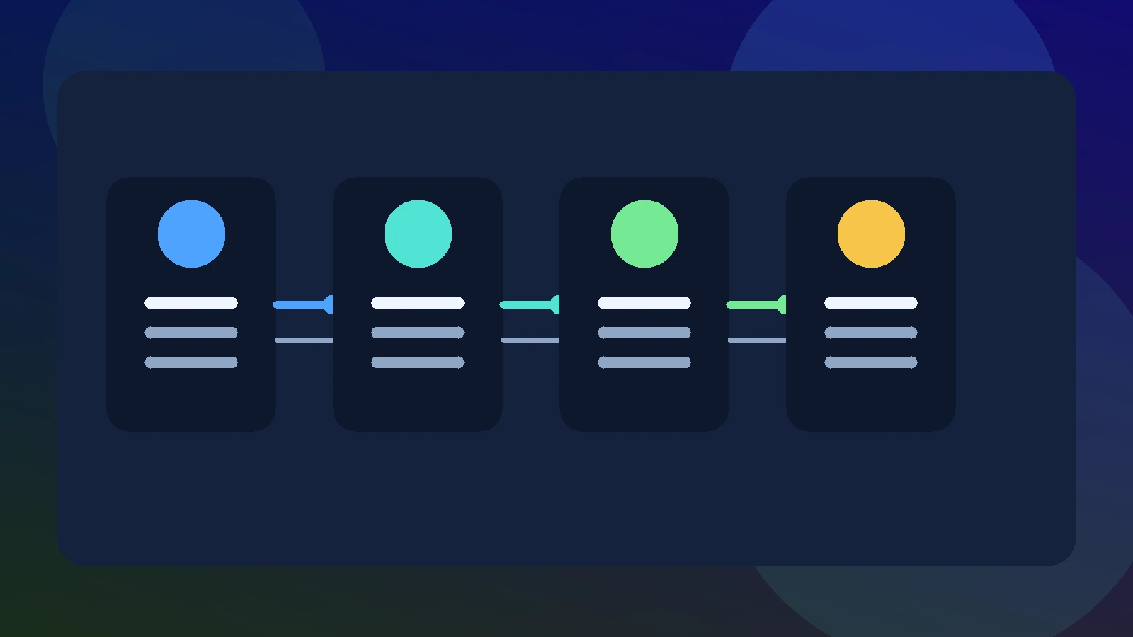 Editorial workflow visual showing how app teams can move from AI positioning and App Store page updates into budget modeling, trust checks, and ongoing measurement after Apple's June 2026 App Store report.