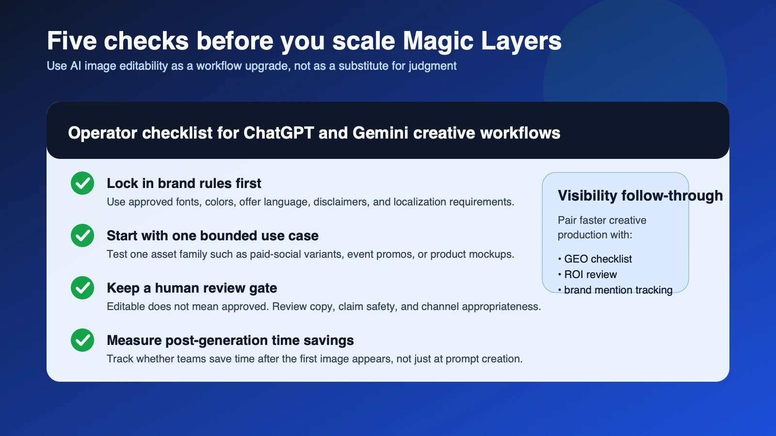 Site-owned checklist visual covering brand rules, bounded prompt scope, human review, time-saved measurement, and visibility follow-through for teams testing Canva Magic Layers.