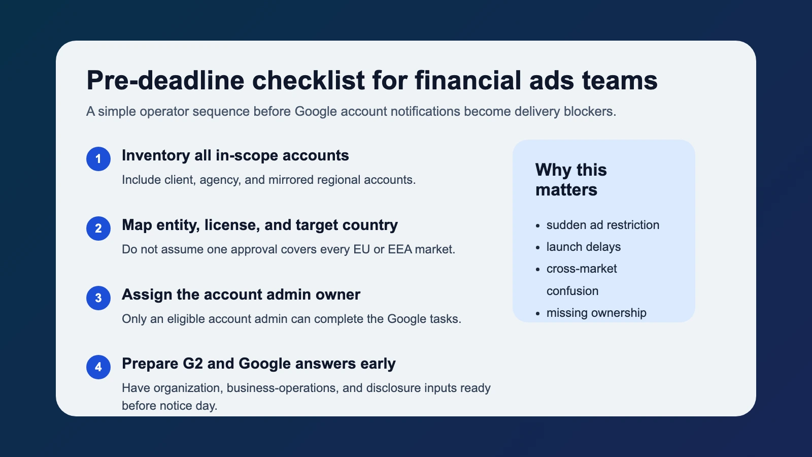 Checklist-style editorial visual covering account inventory, entity mapping, admin ownership, G2 preparation, and country-level verification checks.