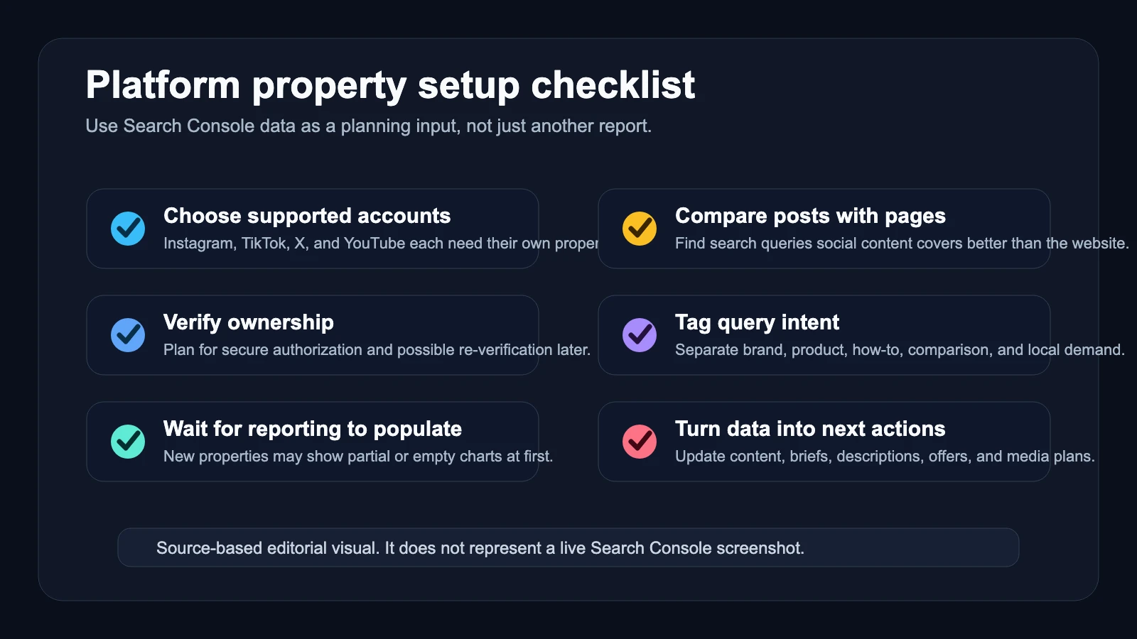 Checklist visual summarizing setup and governance steps for Search Console platform properties across supported social and video accounts.