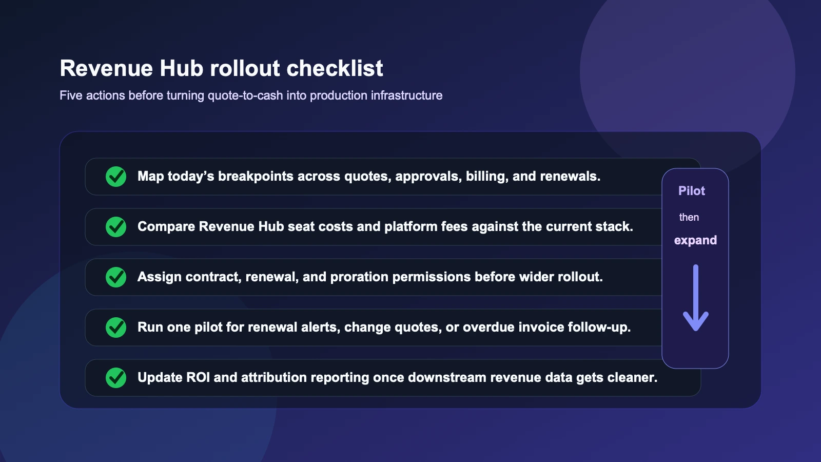 Site-owned editorial checklist showing the first five rollout steps for HubSpot Revenue Hub: map breakpoints, compare fees, assign permissions, pilot one workflow, and update measurement.