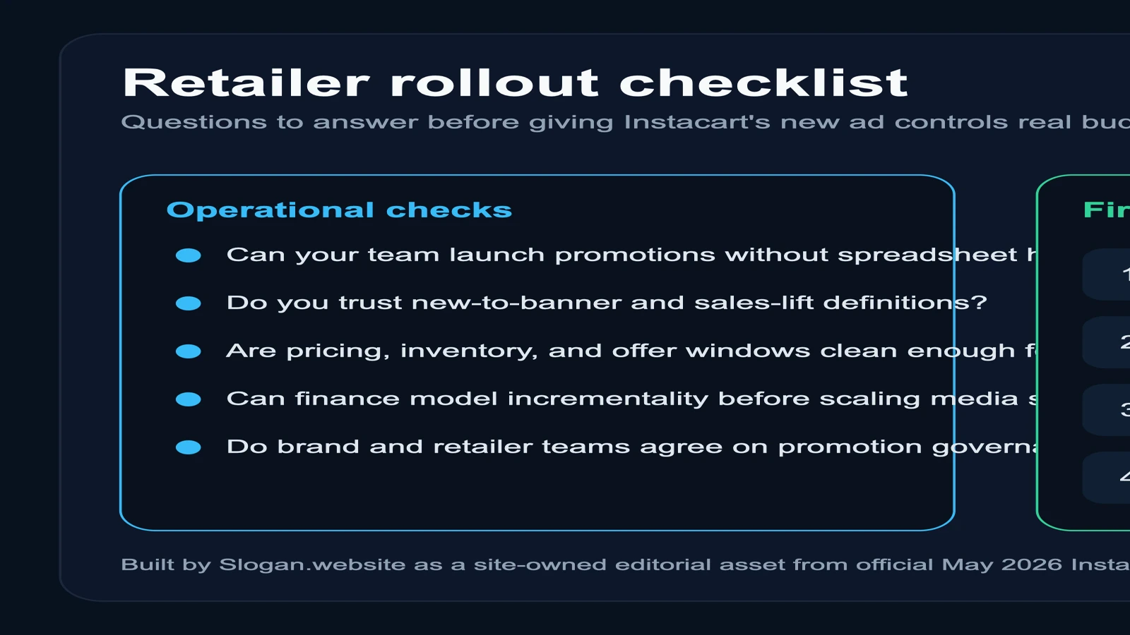 Checklist visual for grocers and retail media teams preparing to use Instacart's new retailer advertising tools.