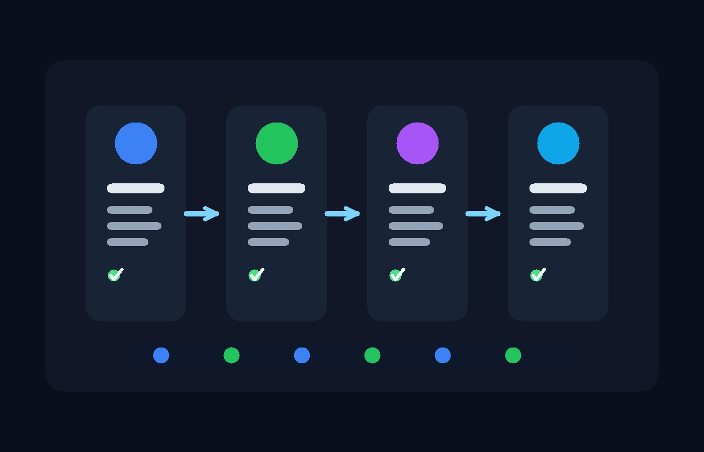 Editorial checklist-style visual showing a staged rollout from intent capture to consent rules, profile enrichment, and follow-up campaigns.