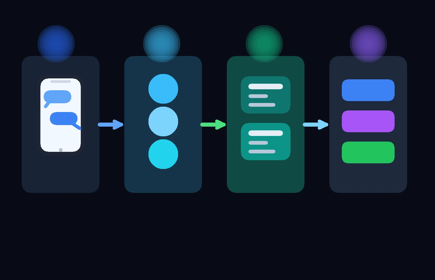 Editorial workflow illustration showing Instagram engagement flowing into consent capture, unified customer profiles, and downstream campaign actions.
