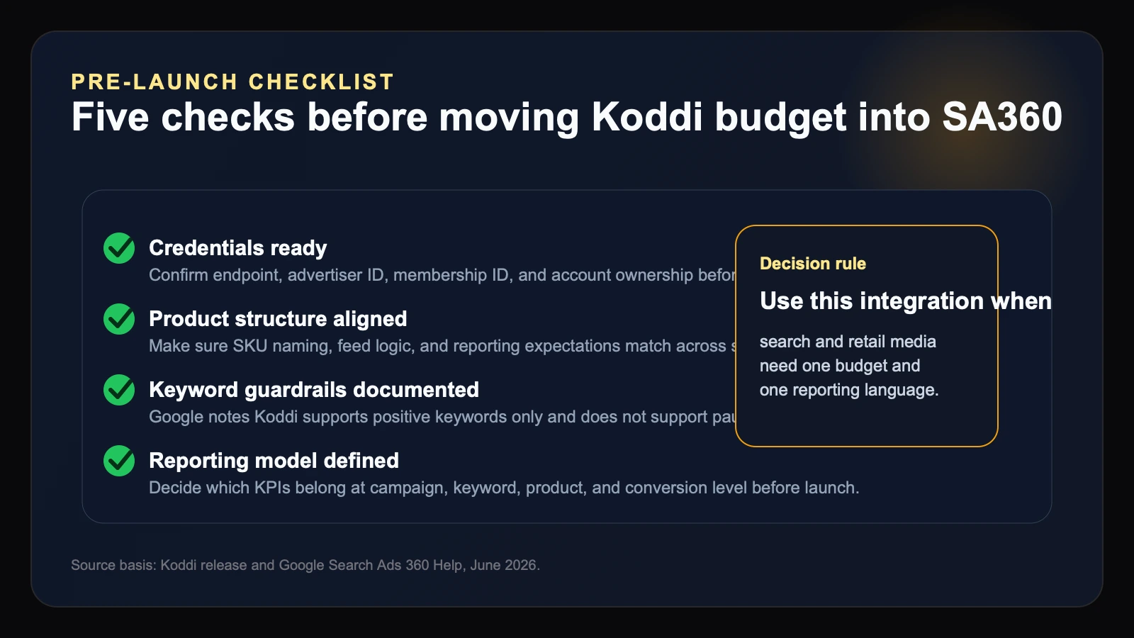 Checklist graphic for onboarding Koddi into Search Ads 360, covering credentials, feed structure, keyword rules, reporting setup, and budget governance.