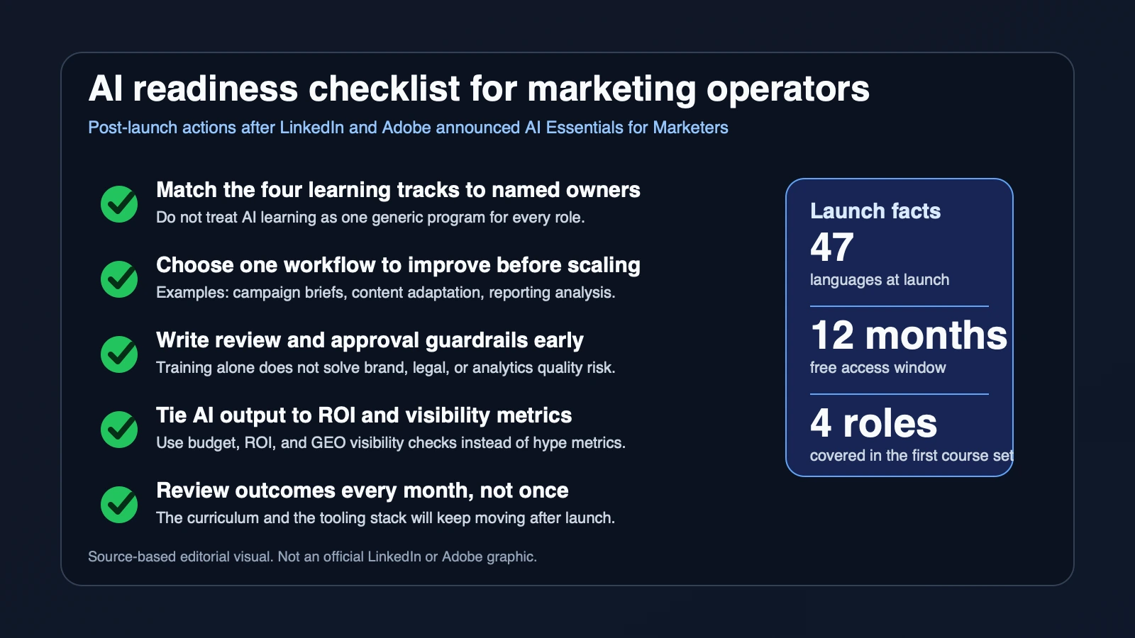 Checklist-style site-owned visual covering role mapping, workflow selection, guardrails, measurement, and GEO visibility review after the LinkedIn and Adobe AI training launch.
