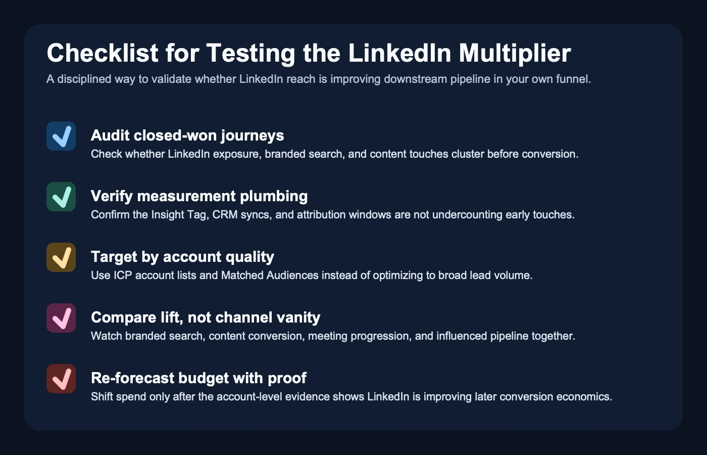 Site-owned checklist visual summarizing journey audit, Insight Tag verification, account targeting, lift measurement, and budget reforecasting for LinkedIn-led B2B demand programs.