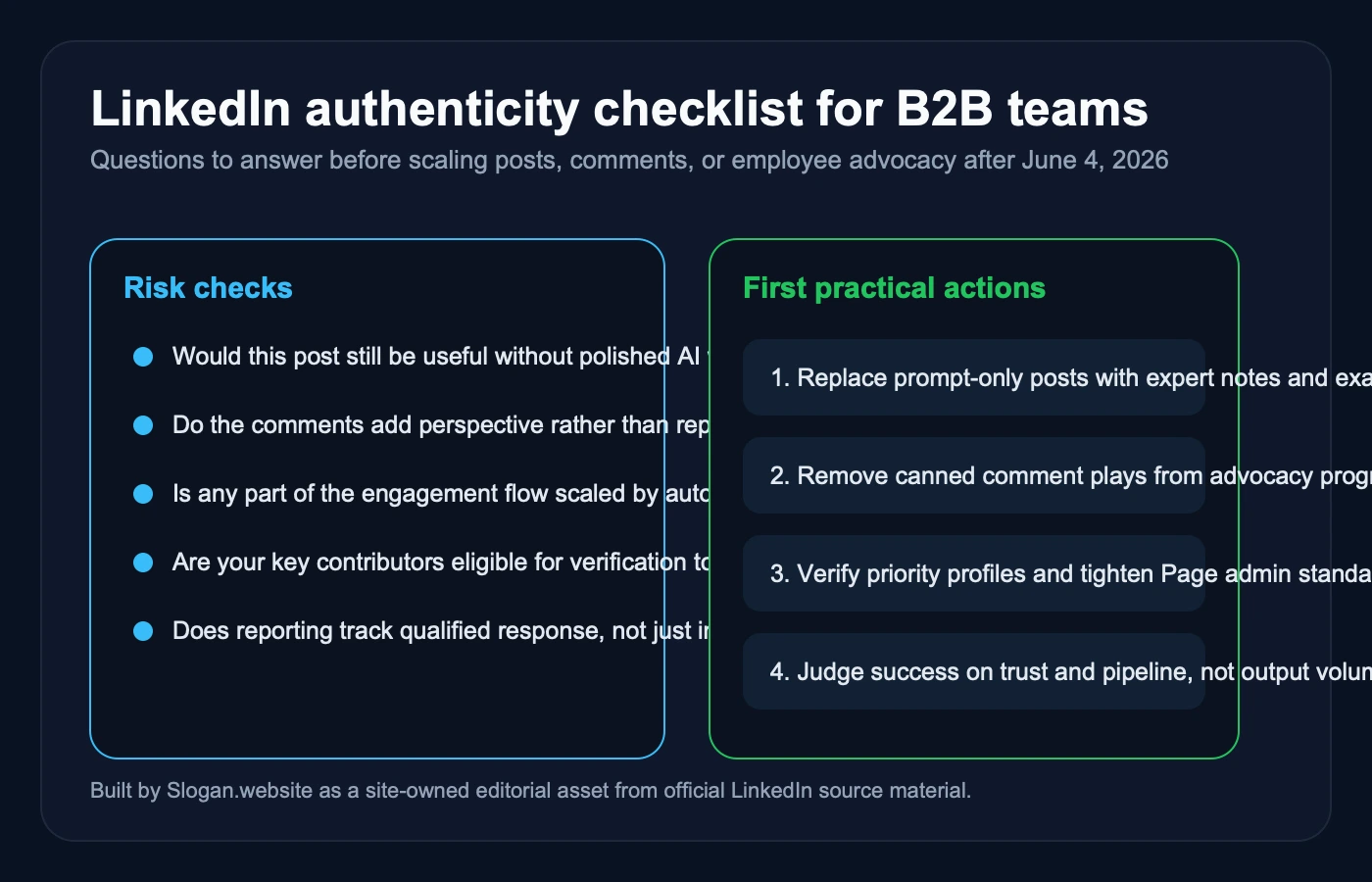 Checklist-style editorial visual covering content originality, comment automation risk, verification readiness, and reporting changes for LinkedIn teams responding to the June 2026 authenticity update.