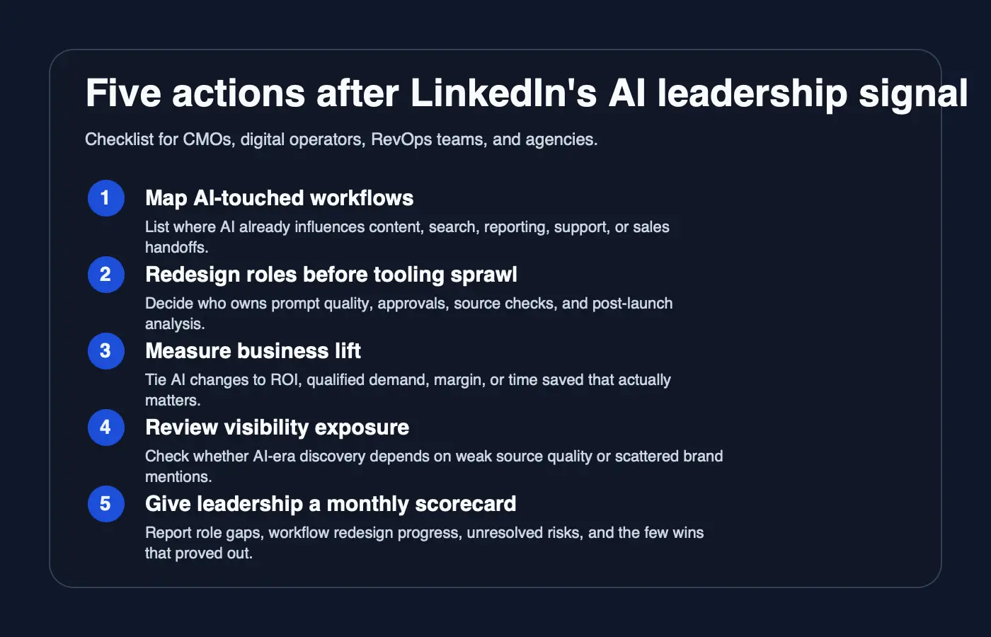 Checklist-style editorial visual covering workflow mapping, role design, measurement, visibility review, and leadership scorecards for AI-enabled teams.