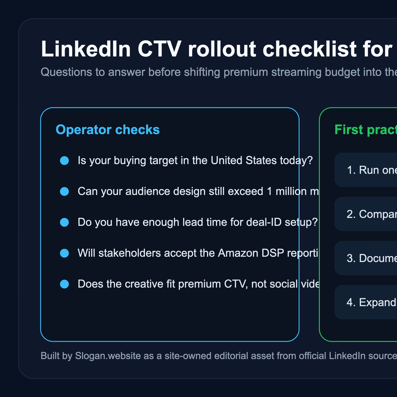 Checklist-style editorial visual listing the launch constraints and first practical actions for LinkedIn Connected TV Ads through Amazon DSP.