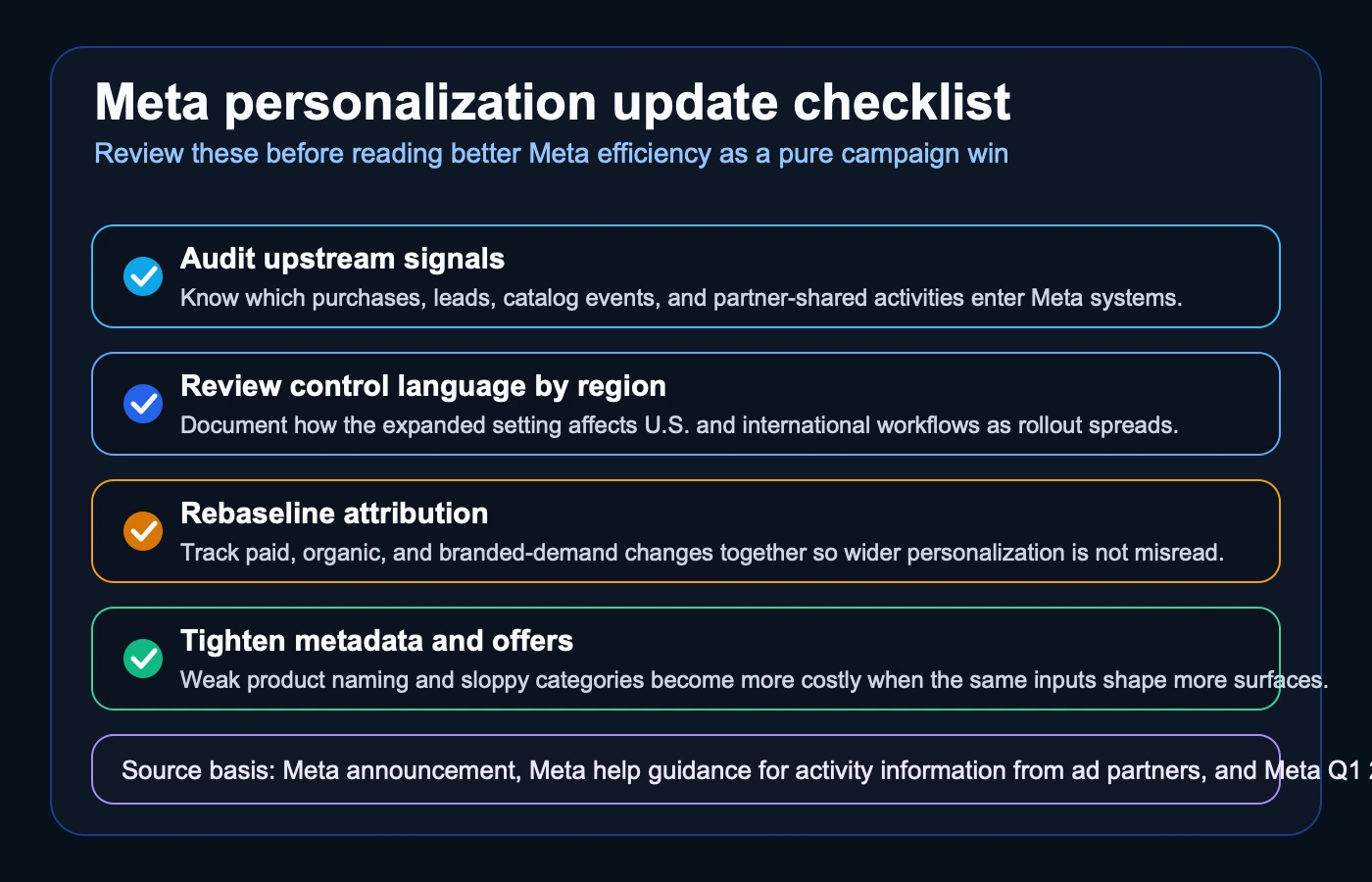Site-owned checklist visual for reviewing Meta signal quality, regional controls, measurement baselines, creative metadata, and ROI assumptions after the June 2026 personalization update.