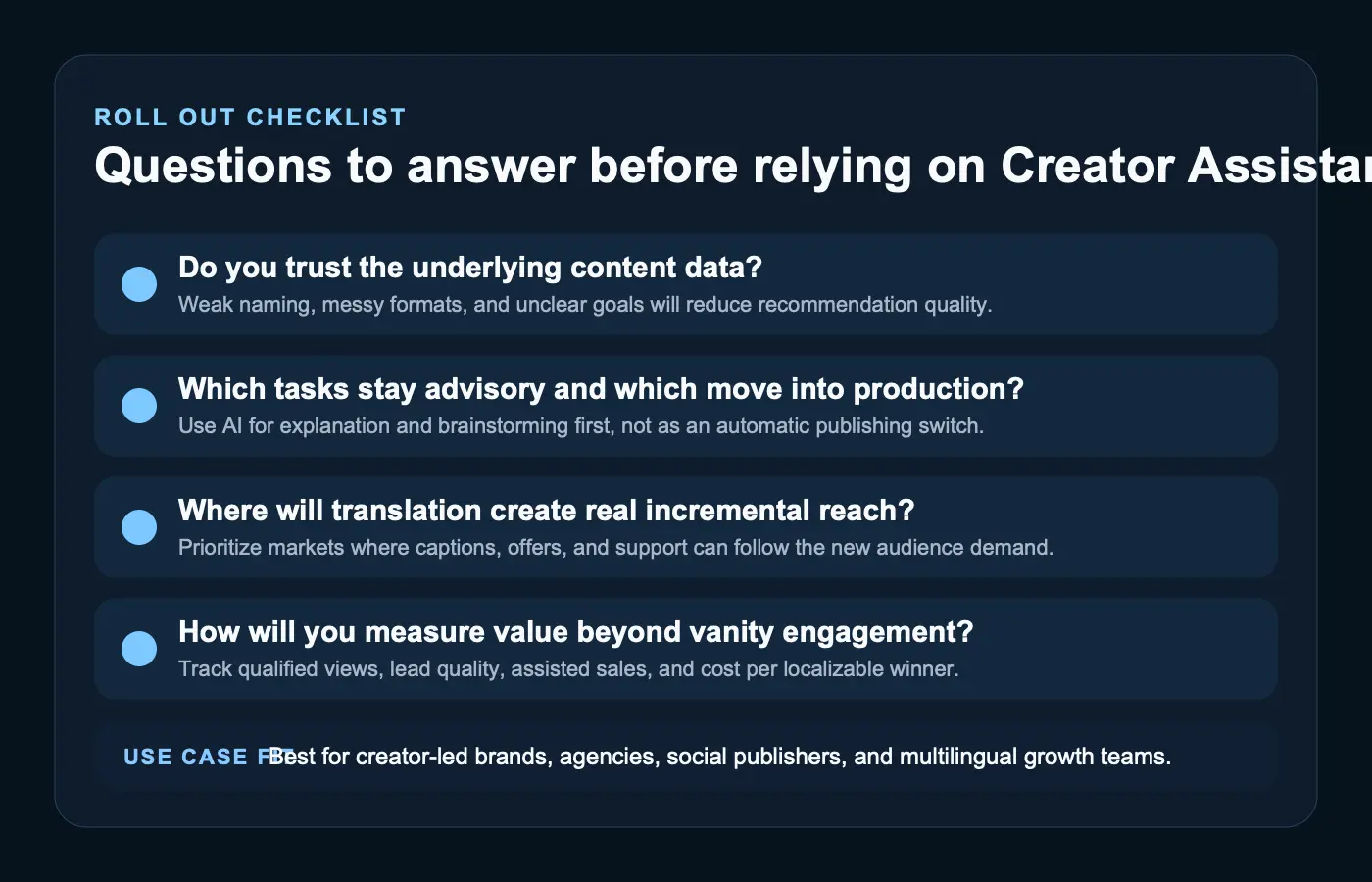 Checklist-style editorial visual with rollout questions for using Meta Creator Assistant and AI translations in creator-led marketing workflows.