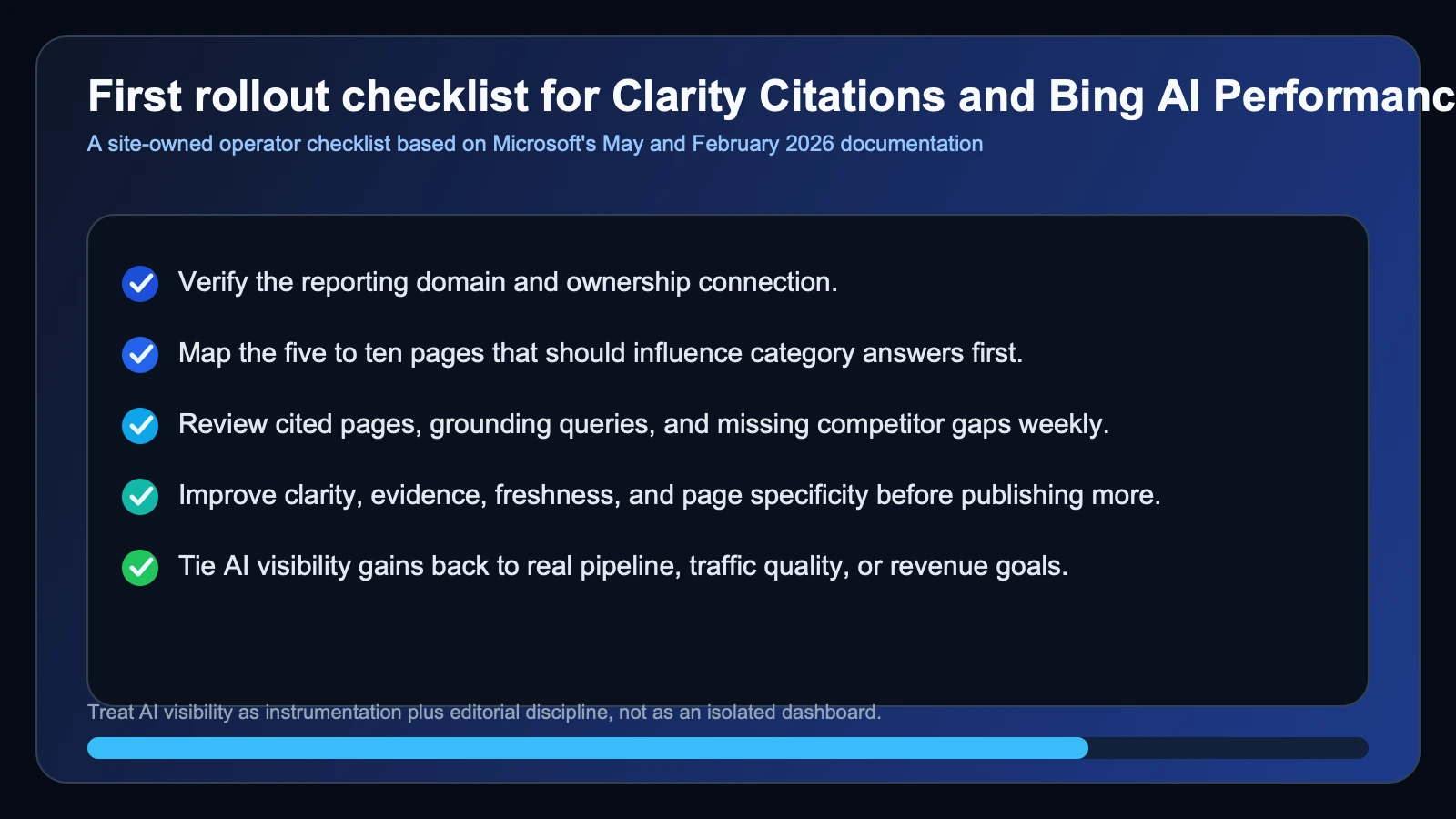 Site-owned checklist visual summarizing the first rollout steps for Microsoft Clarity Citations and Bing Webmaster Tools AI Performance.