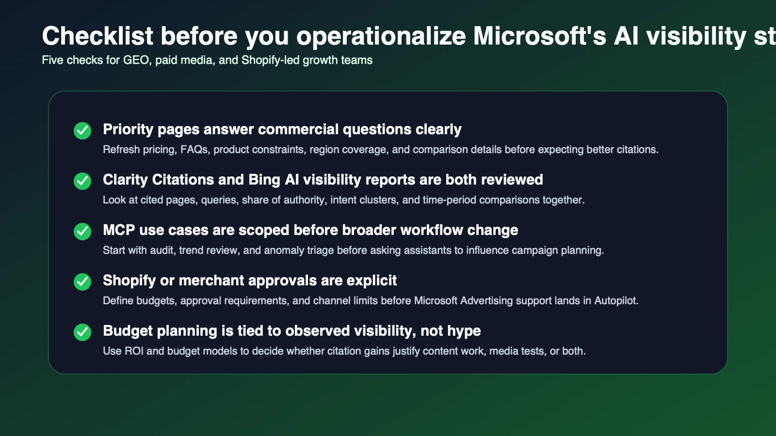 Checklist visual covering grounding readiness, Clarity citation review, Bing Webmaster Tools AI visibility checks, MCP workflow triage, and Shopify Autopilot guardrails.