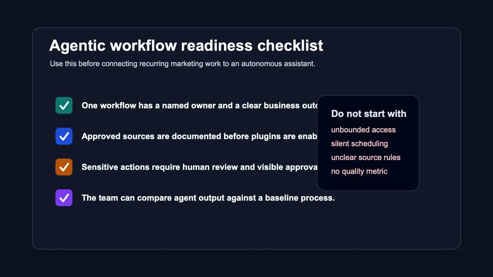 Checklist visual summarizing the first governance steps for adopting ChatGPT Work in marketing operations.