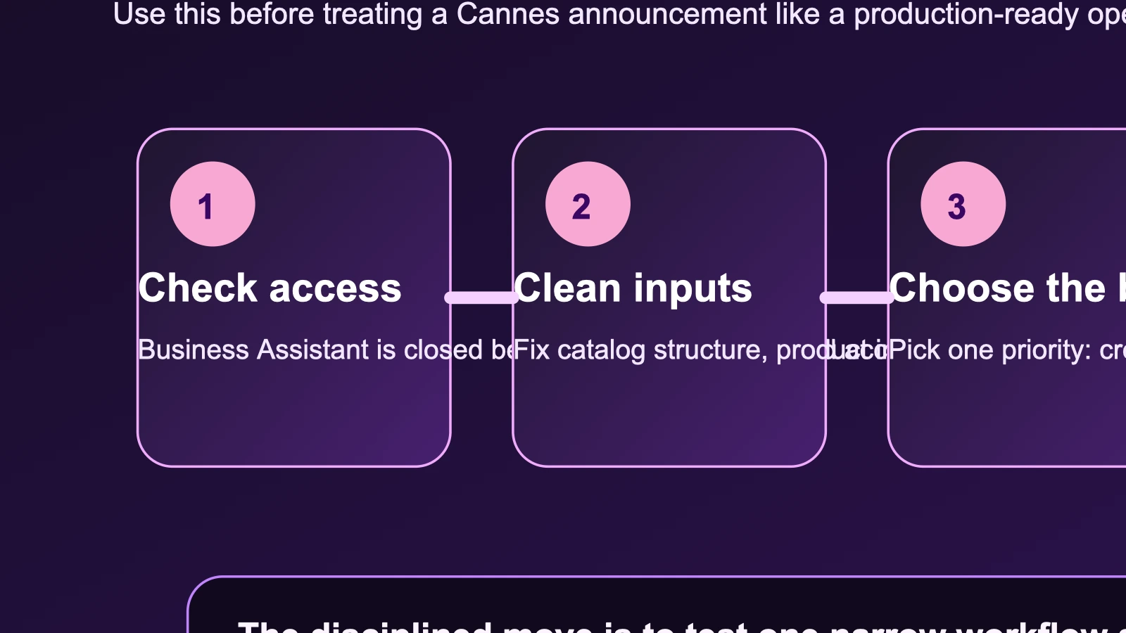 Workflow diagram showing how a marketing team can move from trend detection and Business Assistant prompts into MCP analysis, creative review, campaign launch, and AI shopping feedback loops on Pinterest.