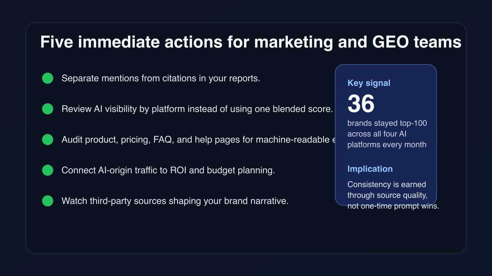 Checklist visual summarizing the first response to Semrush's 2026 AI Visibility Index expansion: split mentions from citations, benchmark by platform, audit source pages, connect reporting to ROI, and monitor third-party narrative drift.