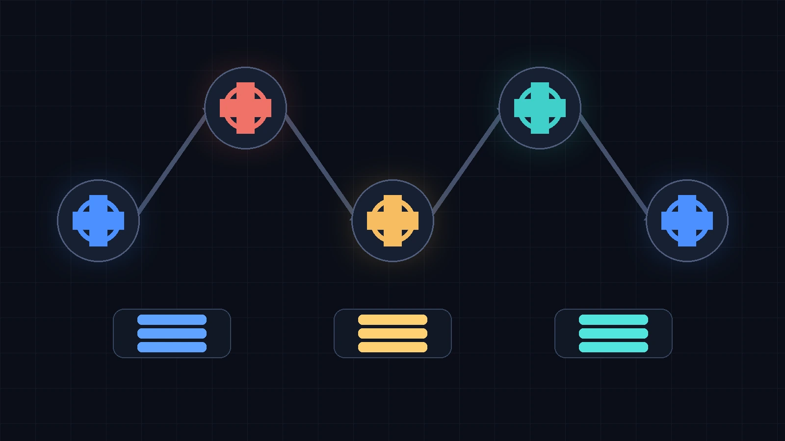 Site-owned editorial workflow showing how enterprise teams can move from dual-channel brief creation to source analysis, technical readiness checks, shared scoring, publishing, and iteration.