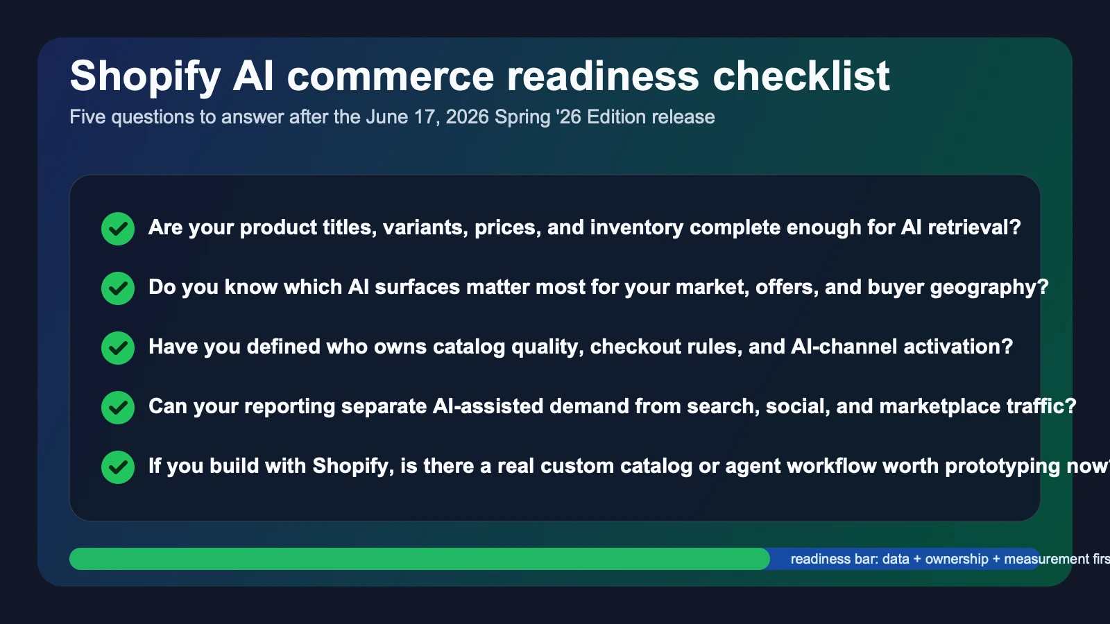Site-owned editorial checklist covering Shopify AI-channel readiness across product data quality, protocol support, measurement, developer experimentation, and commercial guardrails.