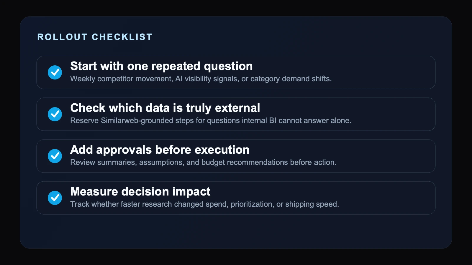 Site-owned editorial checklist for testing Similarweb data inside Perplexity Computer, covering repeat questions, source trust, workflow design, approvals, and ROI.